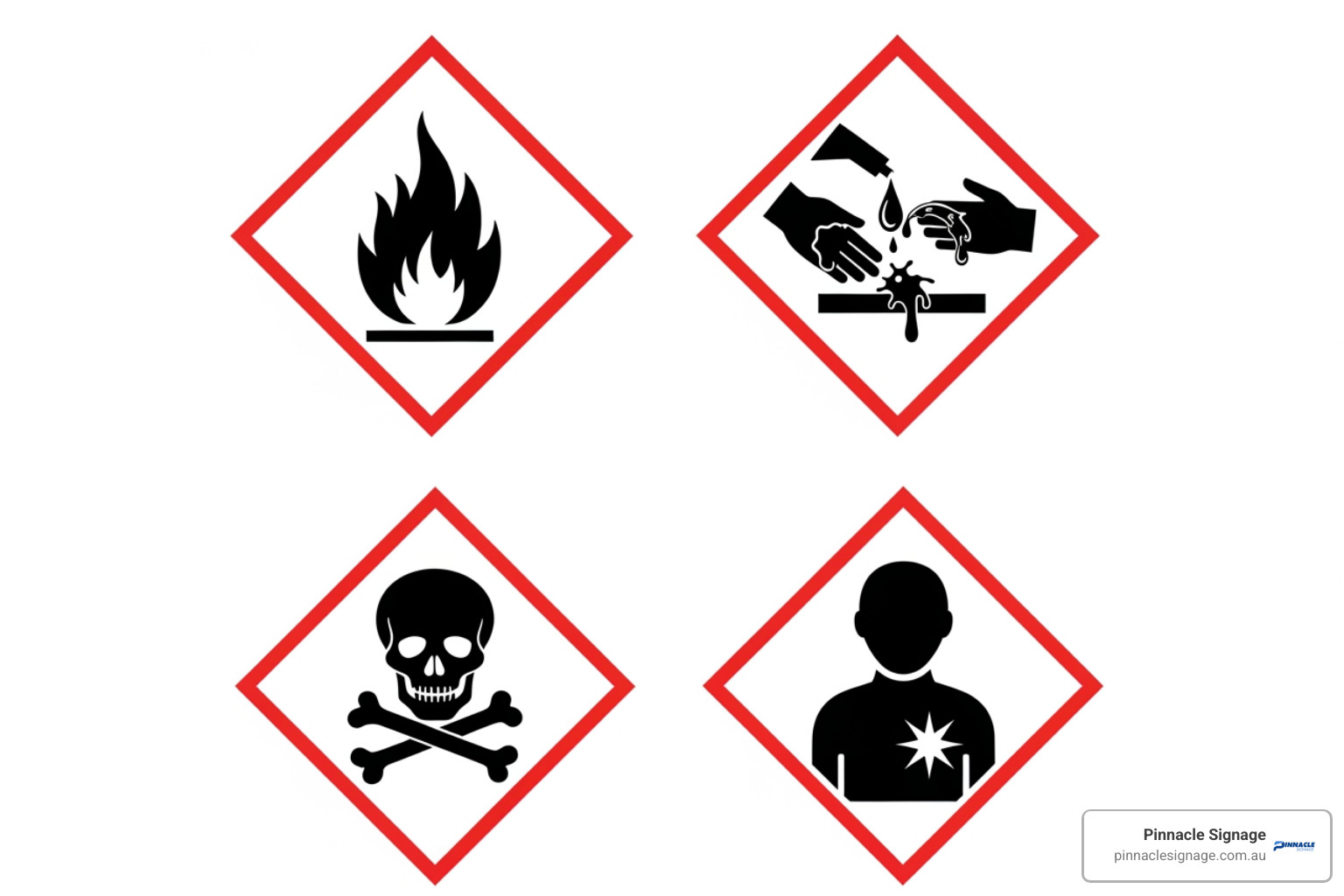 A collection of four GHS hazard pictograms answering what are safety signs? for chemicals: Flammable, Corrosive, Toxic, and Health Hazard. A collection of four GHS hazard pictograms answering what are safety signs? for chemicals: Flammable, Corrosive, Toxic, and Health Hazard.