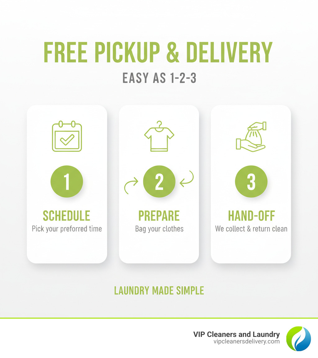 Simple 3-step free pickup and delivery process: Schedule, Prepare, Hand-off - free pickup delivery Simple 3-step free pickup and delivery process: Schedule, Prepare, Hand-off - free pickup delivery