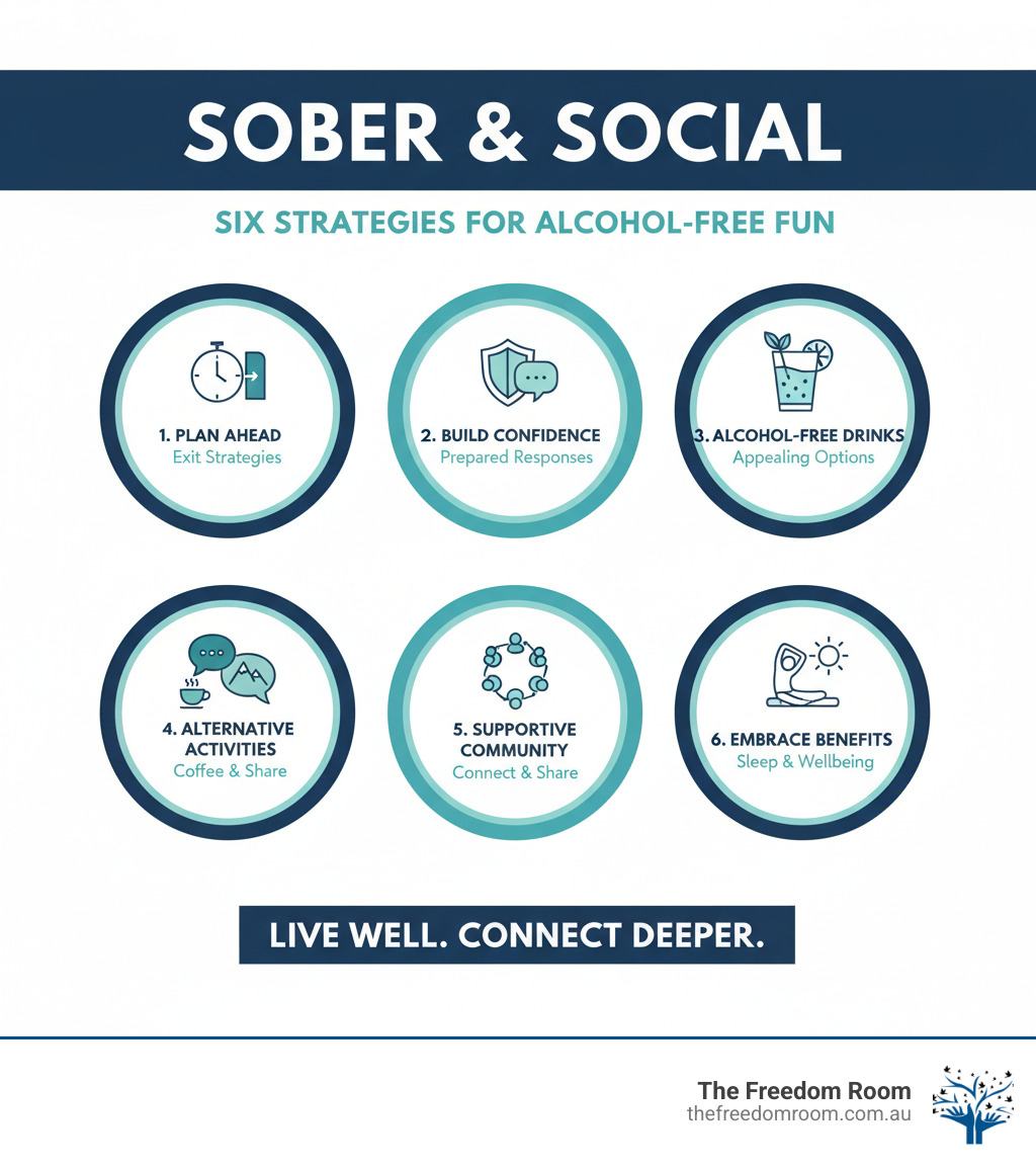 Infographic titled Sober and Social, detailing six key strategies for how to socialise sober, including planning ahead and finding community.