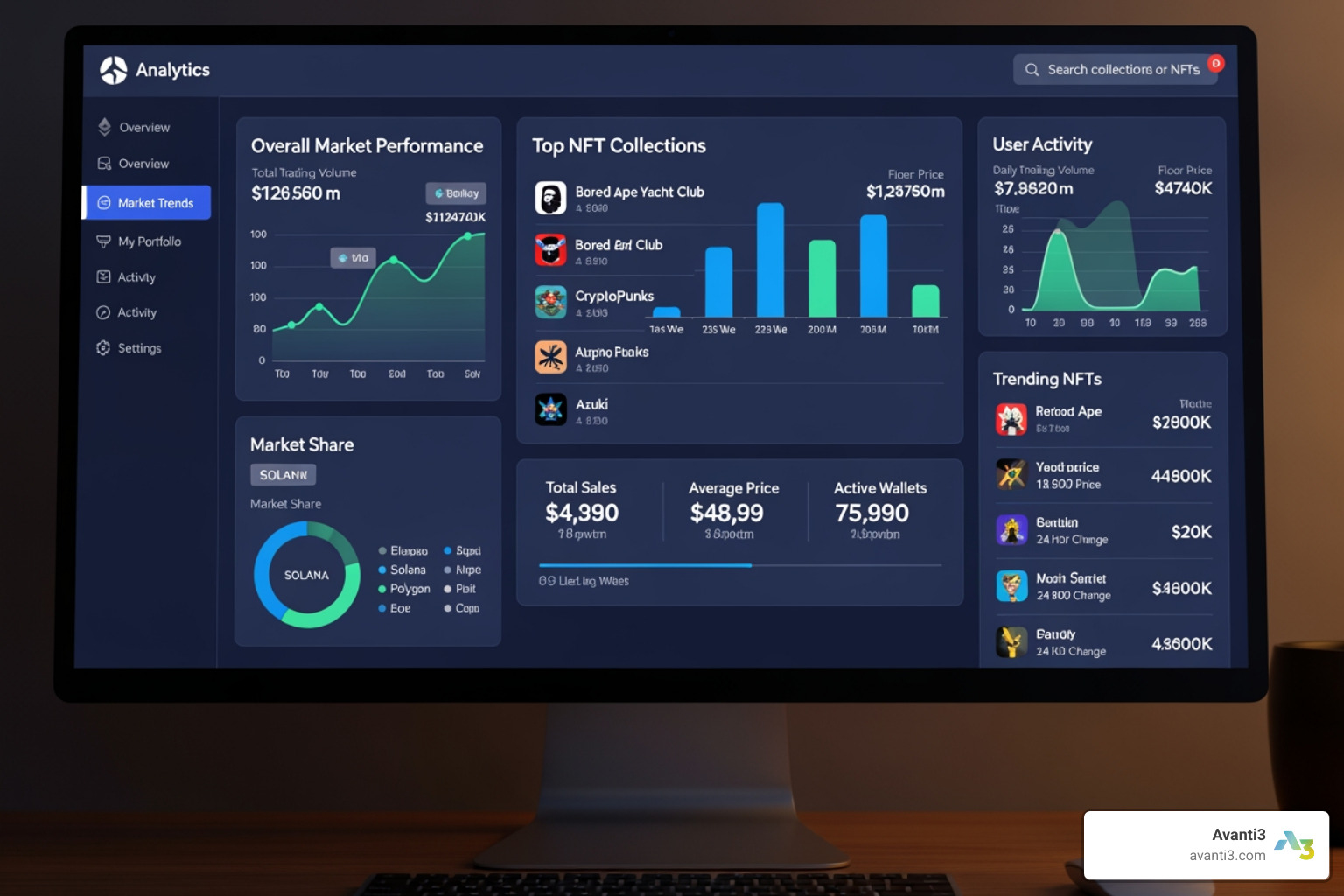 NFT analytics dashboard - NFT marketing strategy