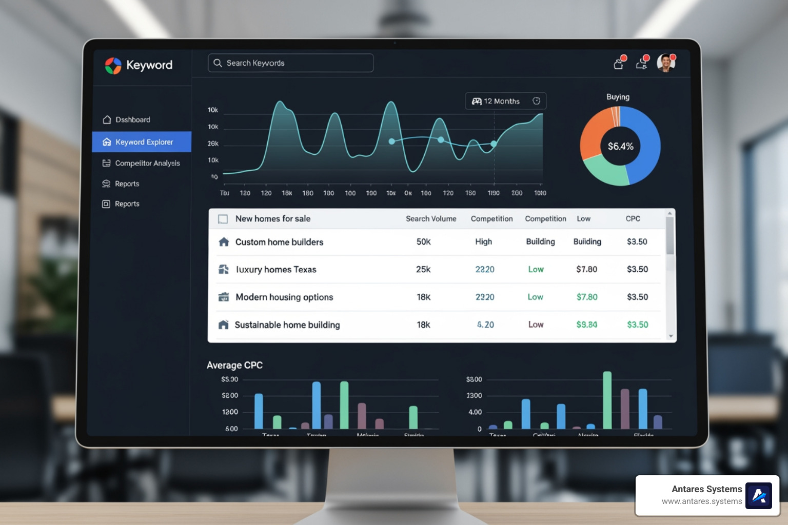 Keyword research tool showing home builder terms - PPC for home builders