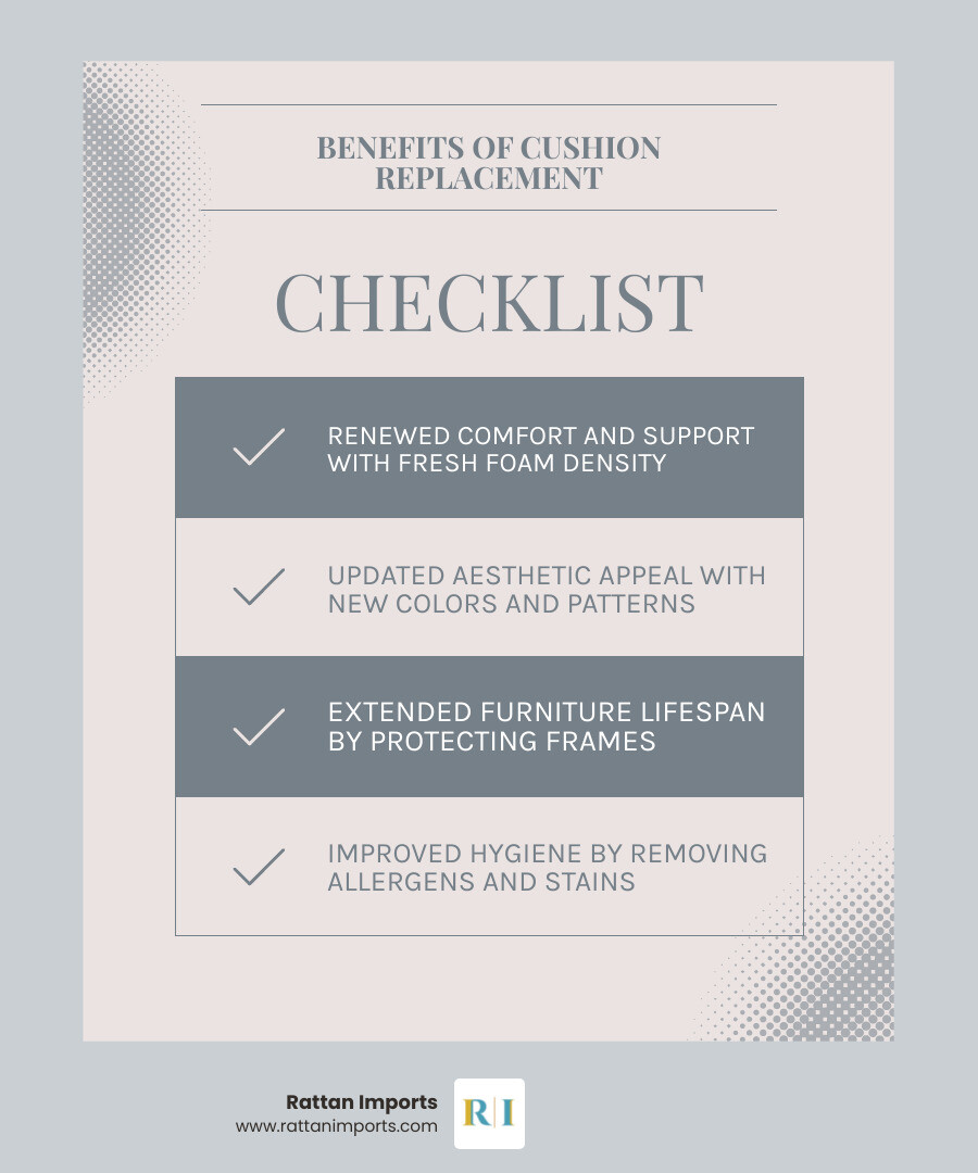Infographic showing four key benefits of replacing old furniture cushions: renewed comfort and support with fresh foam density, updated aesthetic appeal with new colors and patterns, extended furniture lifespan by protecting frames, and improved hygiene by removing allergens and stains - South Sea Rattan cushions infographic checklist-light-blue-grey