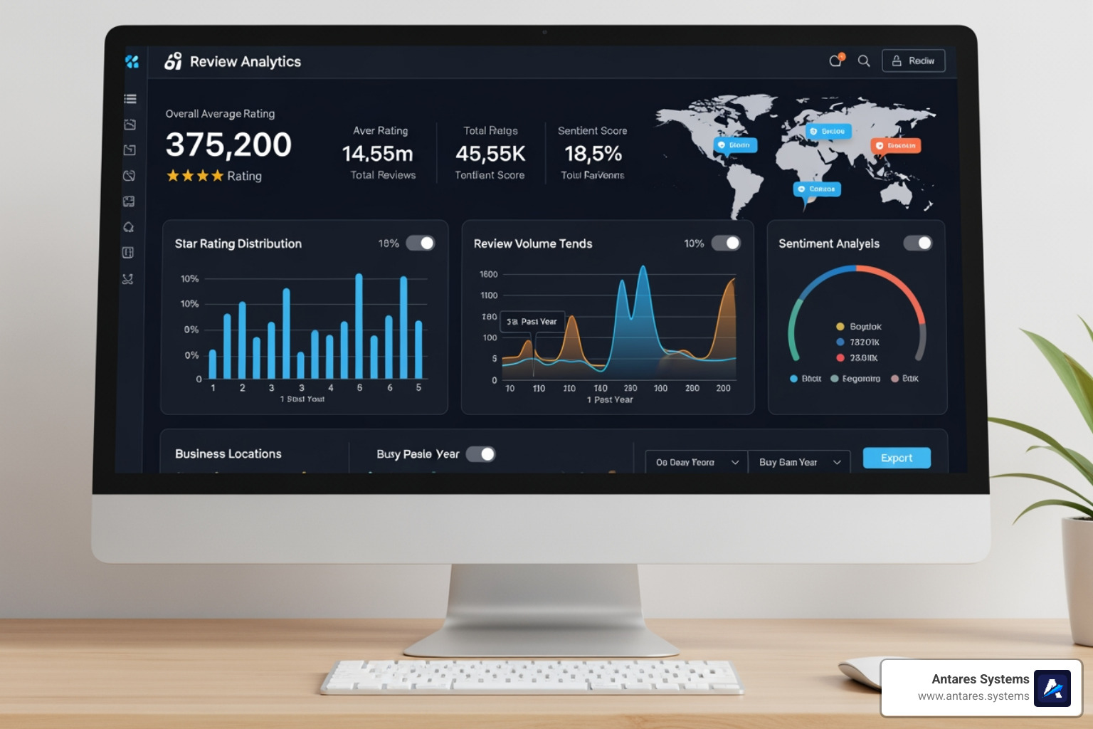 Dashboard from review management software showing analytics, review volume, star ratings, and sentiment analysis for multiple locations - online review management Dashboard from review management software showing analytics, review volume, star ratings, and sentiment analysis for multiple locations - online review management