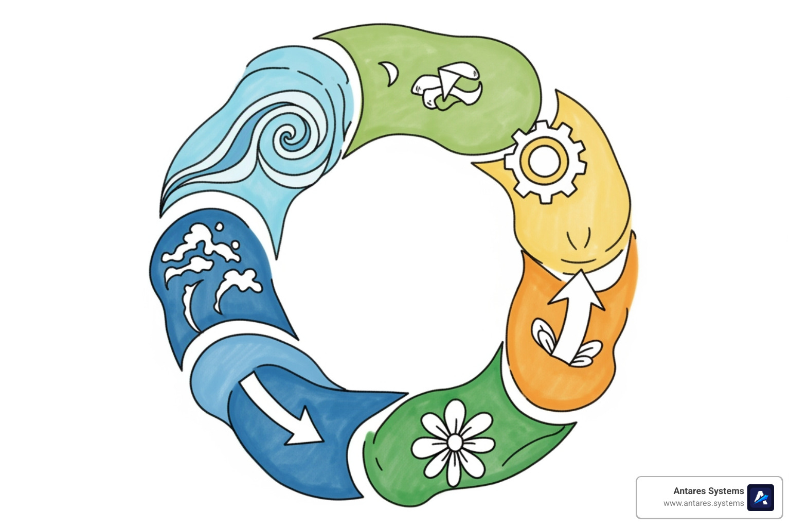 Flowchart: Generate Reviews → Monitor Reviews → Respond to Reviews → Analyze Reviews for Insights → Refine Strategy (cycle) - online review management Flowchart: Generate Reviews → Monitor Reviews → Respond to Reviews → Analyze Reviews for Insights → Refine Strategy (cycle) - online review management