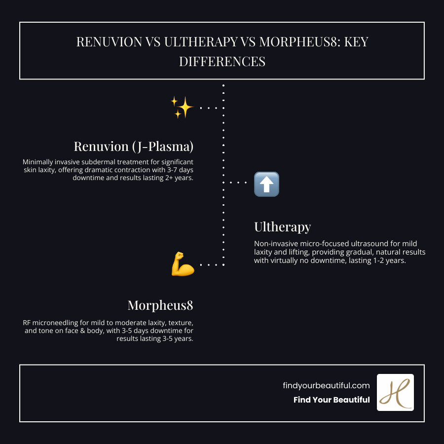 Comparison chart of Renuvion, Ultherapy, and Morpheus8 showing key differences in technology, ideal use, and outcomes - renuvion vs ultherapy vs morpheus8 infographic infographic-line-3-steps-dark Comparison chart of Renuvion, Ultherapy, and Morpheus8 showing key differences in technology, ideal use, and outcomes - renuvion vs ultherapy vs morpheus8 infographic infographic-line-3-steps-dark