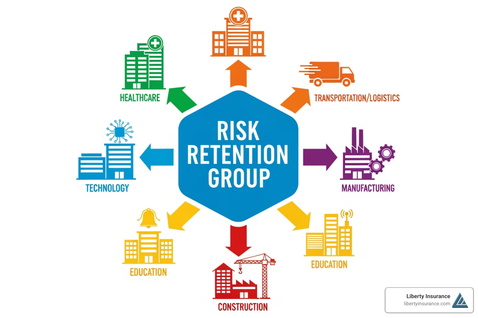 Risk Retention Group Formation: 4 Essential Steps to Success