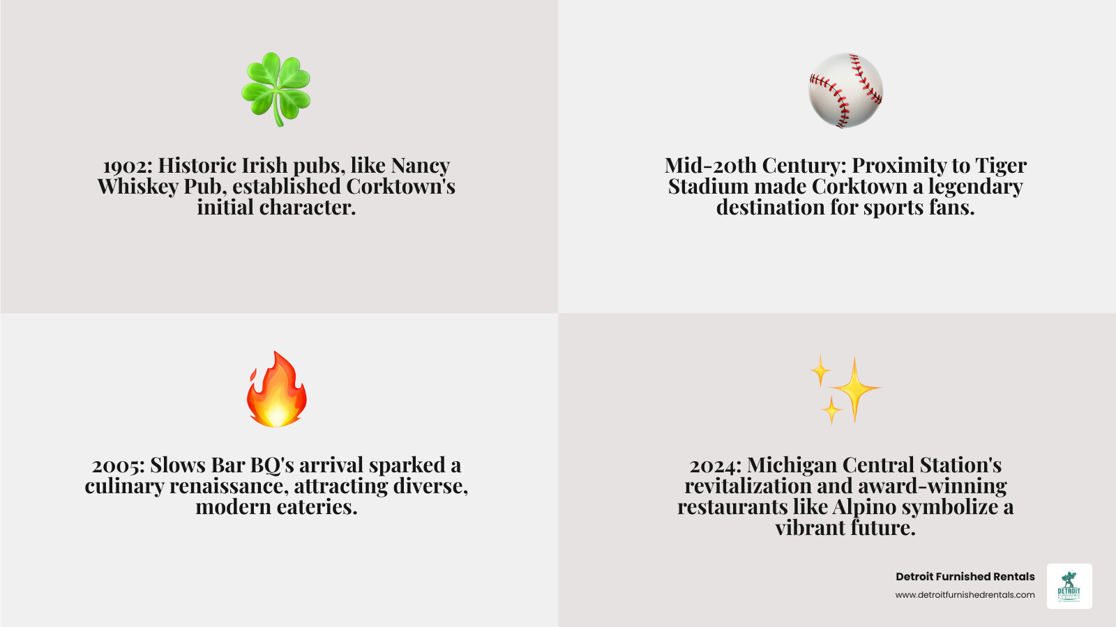 Infographic showing Corktown's dining evolution from 1902 Nancy Whiskey Pub through 2005 Slows Bar BQ catalyst to 2024 Alpino Restaurant of the Year, with key milestones including Irish pub era, sports bar heyday near Tiger Stadium, and modern culinary renaissance with diverse international cuisines - Best Corktown restaurants infographic 4_facts_emoji_grey