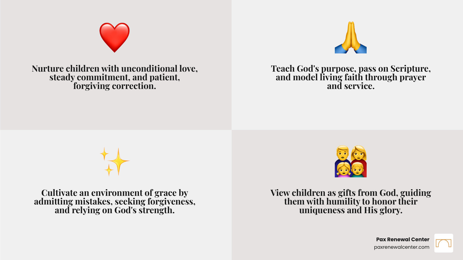 Infographic: Core Pillars of Christian Parenting, designed in brand colors #013B4C (deep teal) and #D7A461 (warm gold). Clean four-quadrant layout around a centered title. Icons: heart for Love, path-and-Bible for Discipleship, open hands with cross for Grace, parent-and-child hands for Stewardship. Quadrant details: Love - unconditional love, steady commitment, wise provision, patient correction, quick forgiveness. Discipleship - teach God’s meaning and purpose for life, pass on Scripture and the story of God, model habits of living faith (prayer, worship, service), invite honest questions, form character over achievement. Grace - acknowledge human limitations, admit sin and mistakes, seek and extend forgiveness, rely on God’s strength through prayer, create a safe emotional space. Stewardship - children are gifts from God (Psalm 127:3), honor their dignity and uniqueness, guide not control with humility, teach responsibility and service, raise them for God’s glory within His family. Footer bar: simple mantra “Love. Disciple. Show Grace. Steward.” with subtle pattern accents in the brand palette. - Christian parenting support infographic 