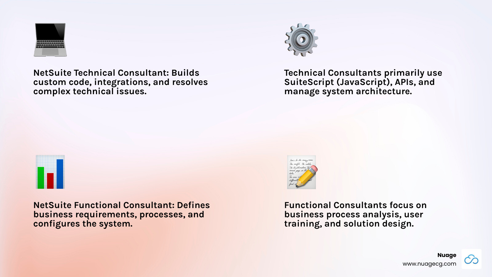Infographic comparing NetSuite technical consultant vs functional consultant roles, showing technical consultants focus on coding and development while functional consultants focus on business process and configuration - NetSuite technical consultant infographic 4_facts_emoji_light-gradient Infographic comparing NetSuite technical consultant vs functional consultant roles, showing technical consultants focus on coding and development while functional consultants focus on business process and configuration - NetSuite technical consultant infographic 4_facts_emoji_light-gradient