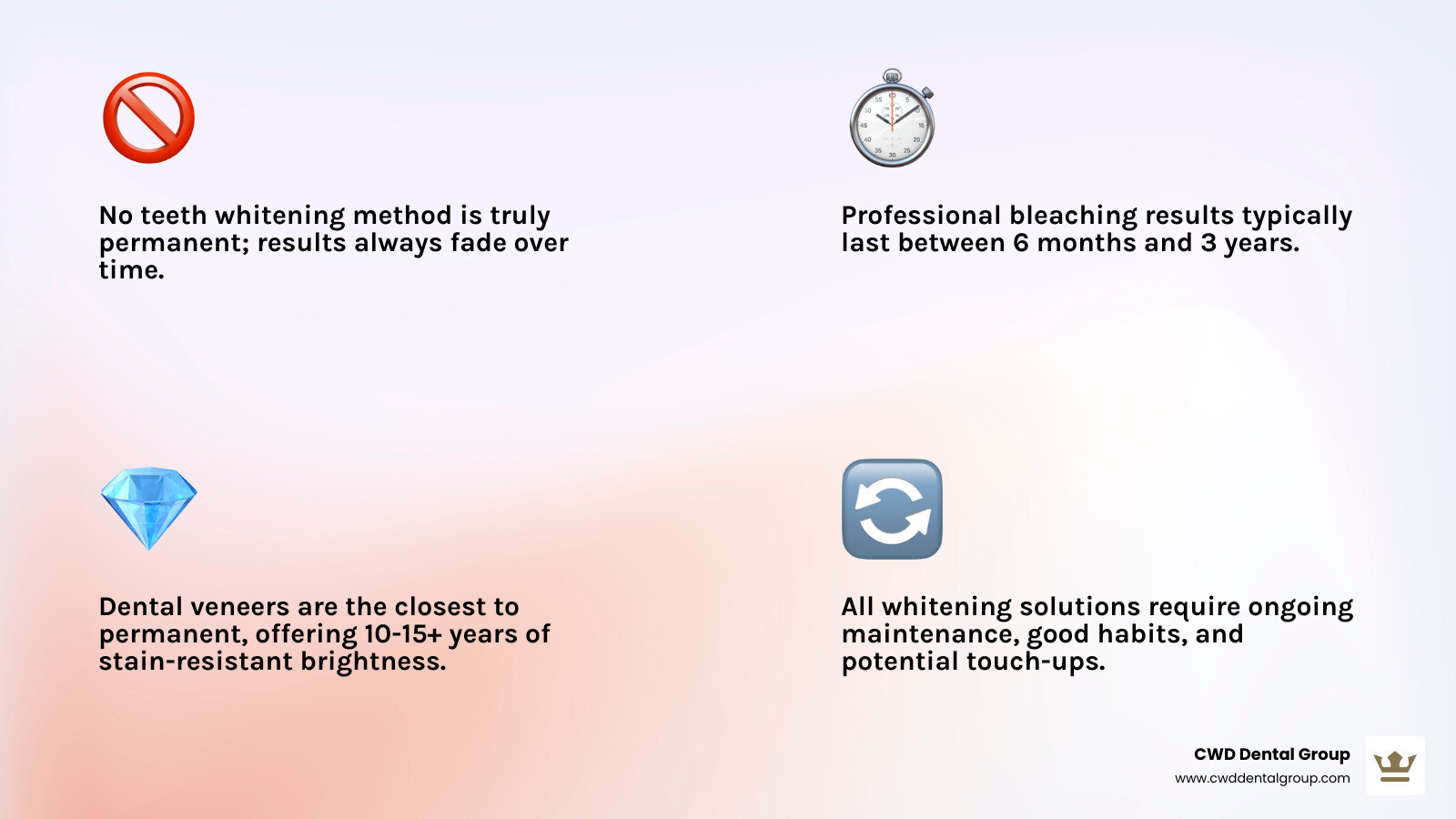infographic showing the myth versus reality of permanent teeth whitening with timeline comparisons of different treatment methods and maintenance requirements - permanent teeth whitening infographic 4_facts_emoji_light-gradient infographic showing the myth versus reality of permanent teeth whitening with timeline comparisons of different treatment methods and maintenance requirements - permanent teeth whitening infographic 4_facts_emoji_light-gradient