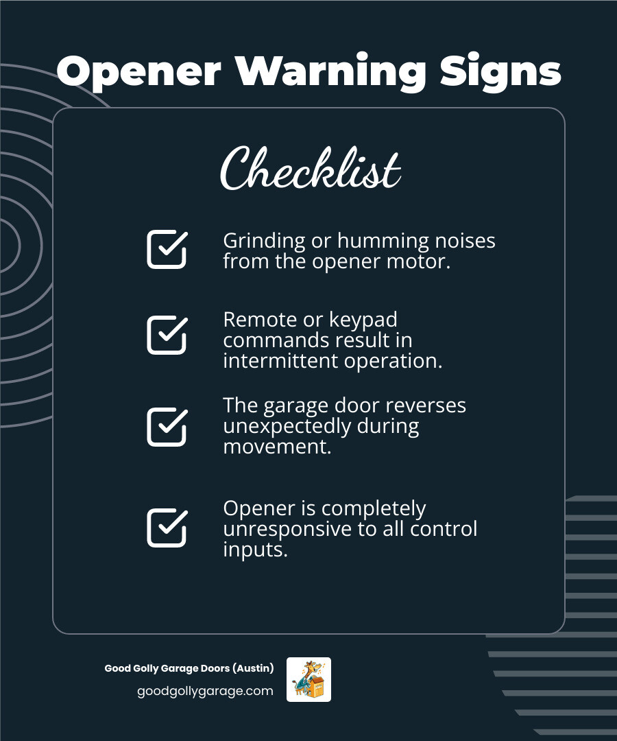 Infographic showing common garage door opener failure signs: grinding or humming motor sounds, intermittent operation when using remote, door reversing unexpectedly mid-cycle, complete unresponsiveness to all controls, and misaligned safety sensors preventing door closure - emergency garage door opener repair in georgetown tx infographic checklist-dark-blue Infographic showing common garage door opener failure signs: grinding or humming motor sounds, intermittent operation when using remote, door reversing unexpectedly mid-cycle, complete unresponsiveness to all controls, and misaligned safety sensors preventing door closure - emergency garage door opener repair in georgetown tx infographic checklist-dark-blue
