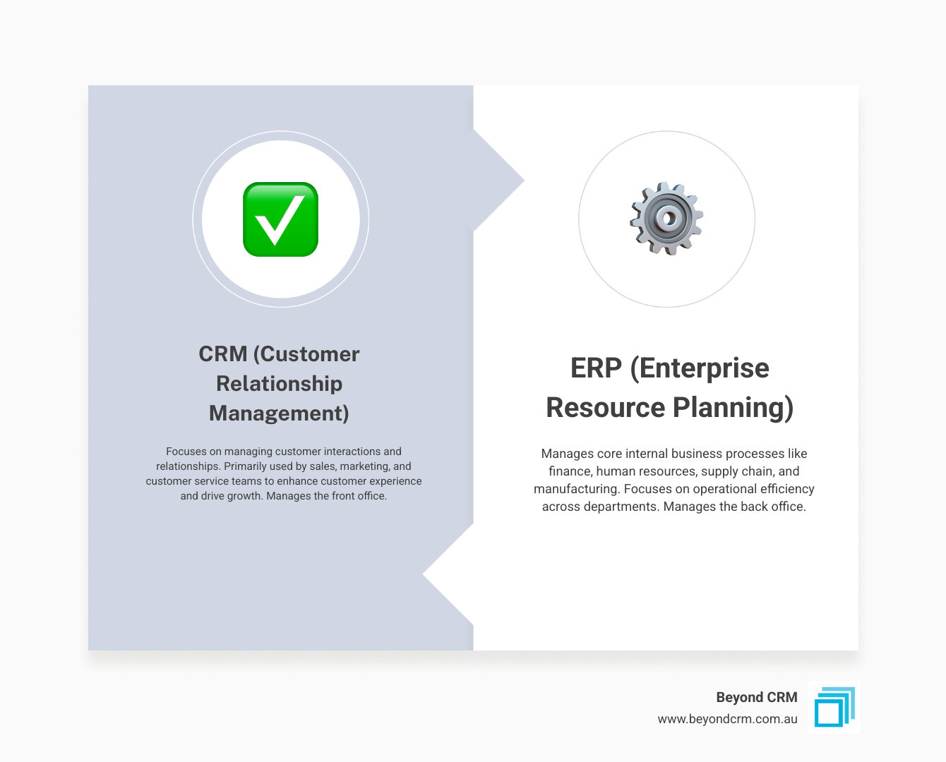 table comparing key differences between CRM and ERP systems - CRM system implementation infographic comparison-2-items-formal table comparing key differences between CRM and ERP systems - CRM system implementation infographic comparison-2-items-formal