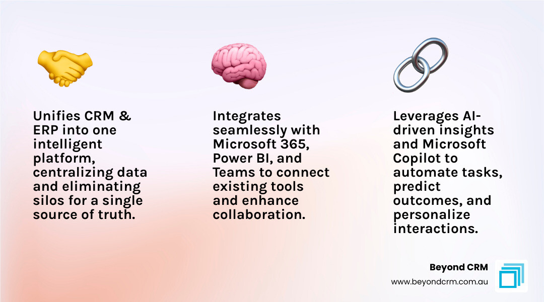 Infographic illustrating the unified data model of Microsoft Dynamics 365, connecting various business departments. - Microsoft Dynamics 365 features infographic 3_facts_emoji_light-gradient