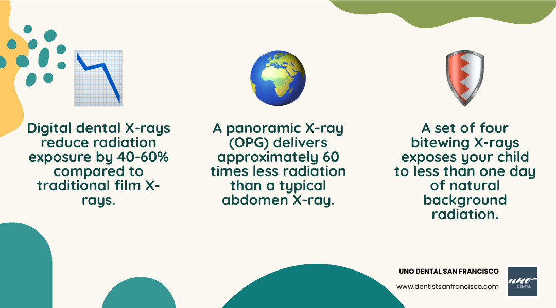 radiation comparison table - pediatric dental X-rays infographic 3_facts_emoji_nature radiation comparison table - pediatric dental X-rays infographic 3_facts_emoji_nature
