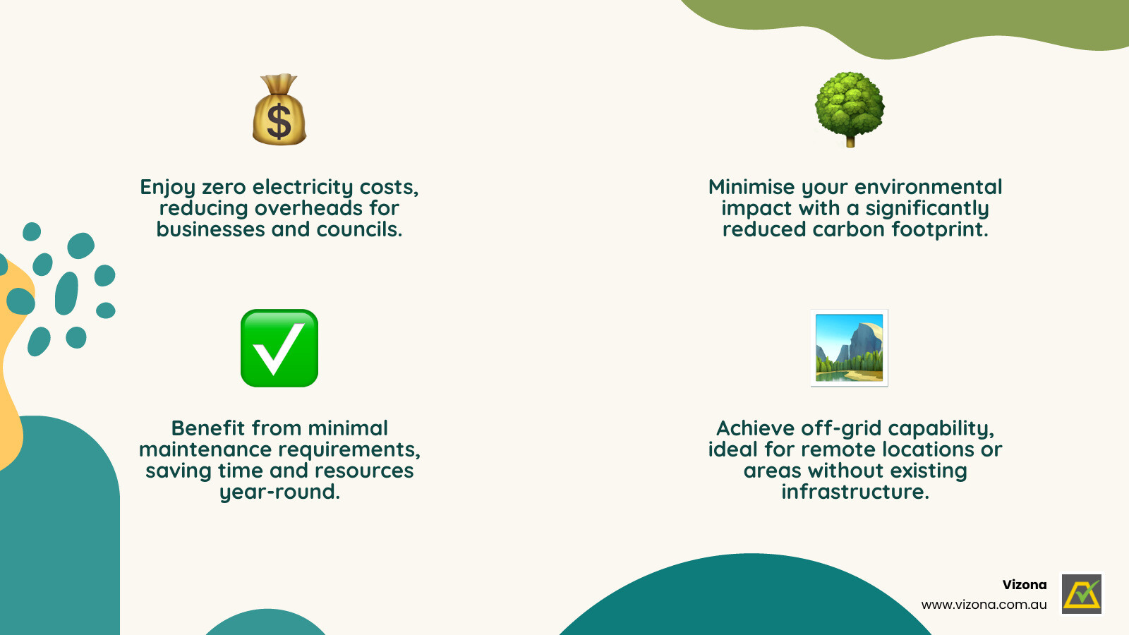 Infographic showing benefits of solar lighting for Perth: zero electricity costs, off-grid capability, reduced carbon footprint, minimal maintenance, no trenching required, suitable for remote locations, and compliance with WA sustainability targets - solar lighting perth infographic 