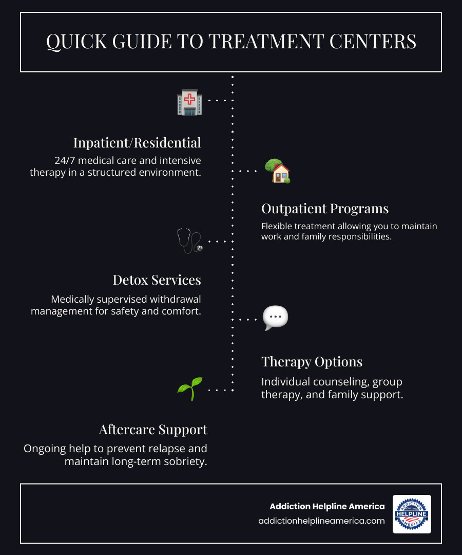 Infographic showing the progression of Alcohol Use Disorder with key warning signs including increased tolerance to alcohol, experiencing withdrawal symptoms when not drinking, neglecting work or family responsibilities, failed attempts to cut back or quit, strong cravings for alcohol, and continued drinking despite negative consequences to health, relationships, or career. The infographic also shows that AUD exists on a spectrum from mild to moderate to severe, and that early intervention improves recovery outcomes. - alcoholism treatment centers infographic infographic-line-5-steps-dark