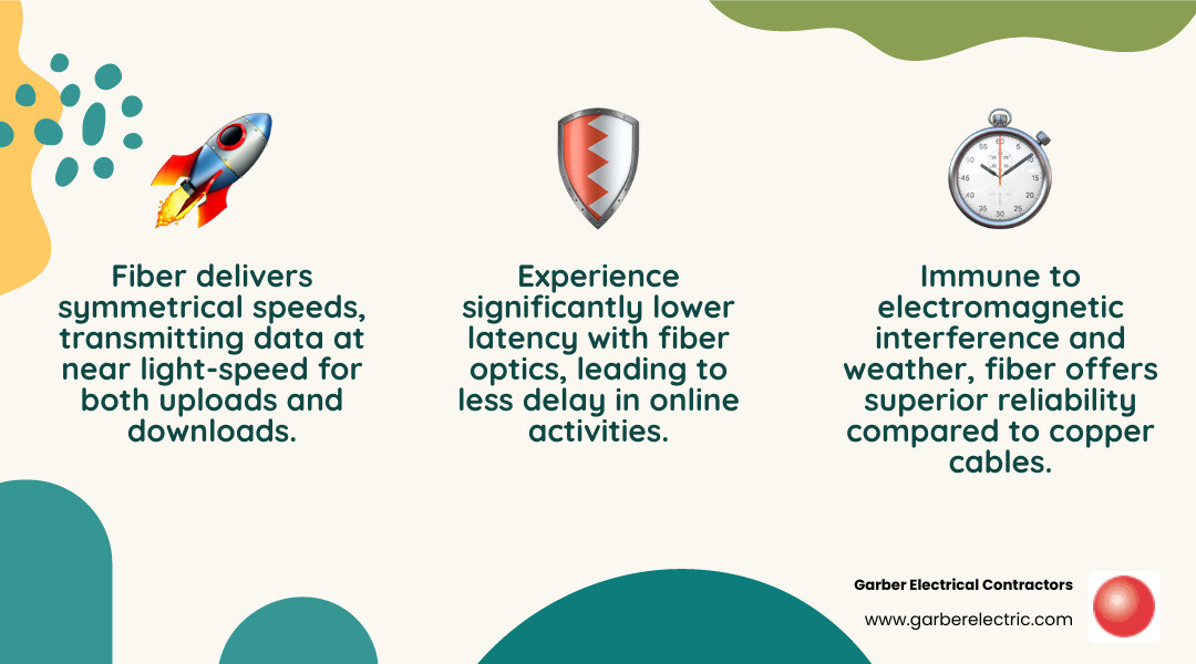 Infographic illustrating speed, reliability, and latency comparisons between Fiber, Cable, and DSL internet connections - fiber optic line installation infographic 3_facts_emoji_nature Infographic illustrating speed, reliability, and latency comparisons between Fiber, Cable, and DSL internet connections - fiber optic line installation infographic 3_facts_emoji_nature