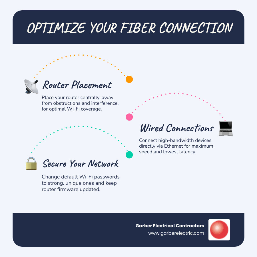 Infographic illustrating speed test results and network optimization tips - fiber optic line installation infographic infographic-line-3-steps-blues-accent_colors Infographic illustrating speed test results and network optimization tips - fiber optic line installation infographic infographic-line-3-steps-blues-accent_colors