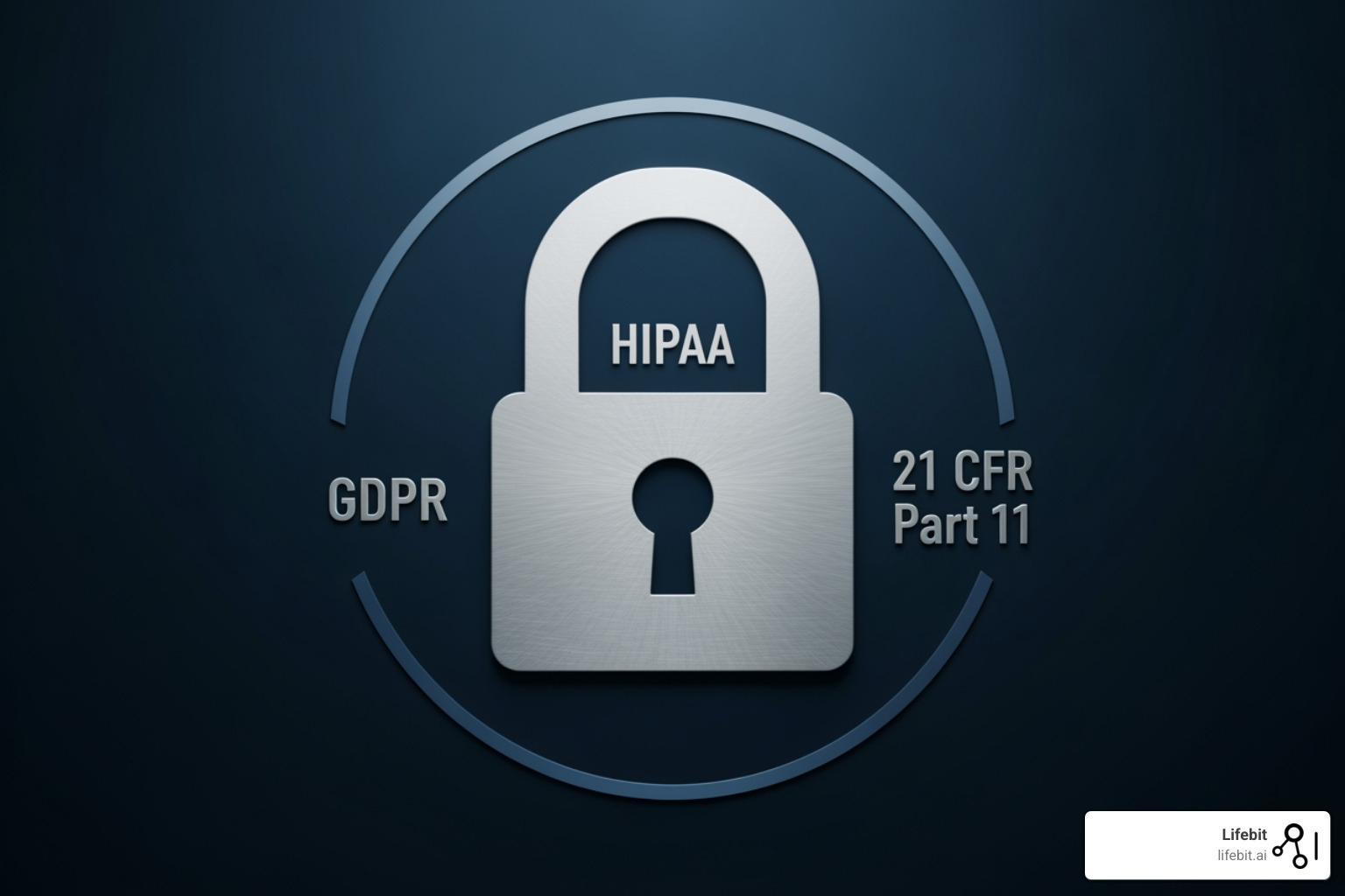 lock icon with HIPAA, GDPR, 21 CFR Part 11 text - Unlocking the Potential of Precision Health in Biopharma with Advanced Data Catalogs lock icon with HIPAA, GDPR, 21 CFR Part 11 text - Unlocking the Potential of Precision Health in Biopharma with Advanced Data Catalogs