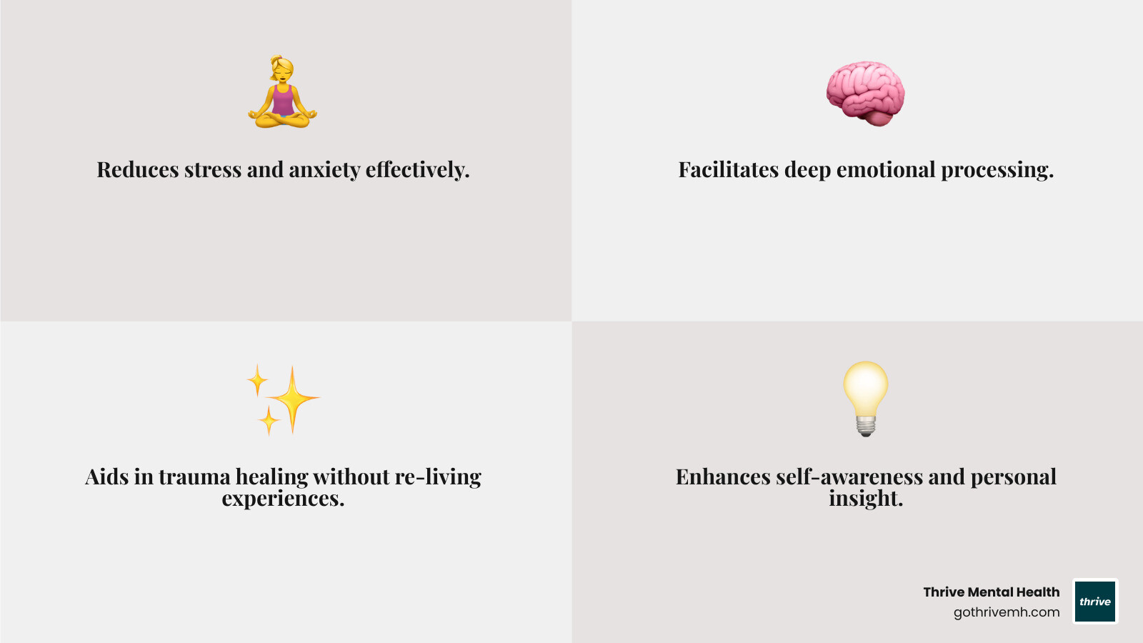 Infographic showing key benefits of art therapy: stress reduction, emotional processing, trauma healing, increased self-awareness, improved communication, and enhanced coping skills, with icons representing each benefit - Find a program that focuses on the therapy of art for mental wellness. infographic 4_facts_emoji_grey