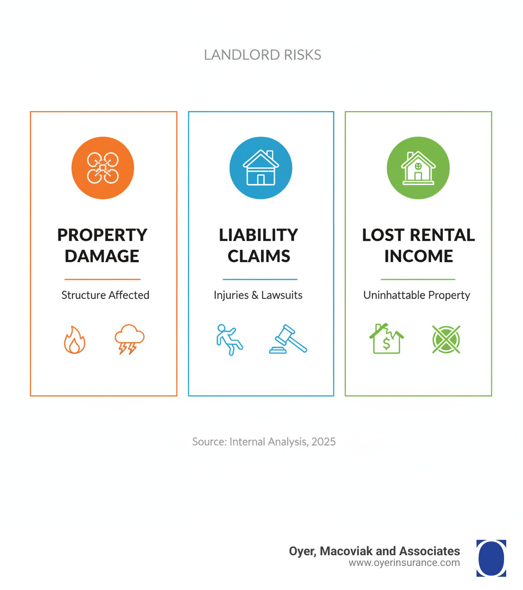 Rental Property Insurance 101: Ultimate Protection