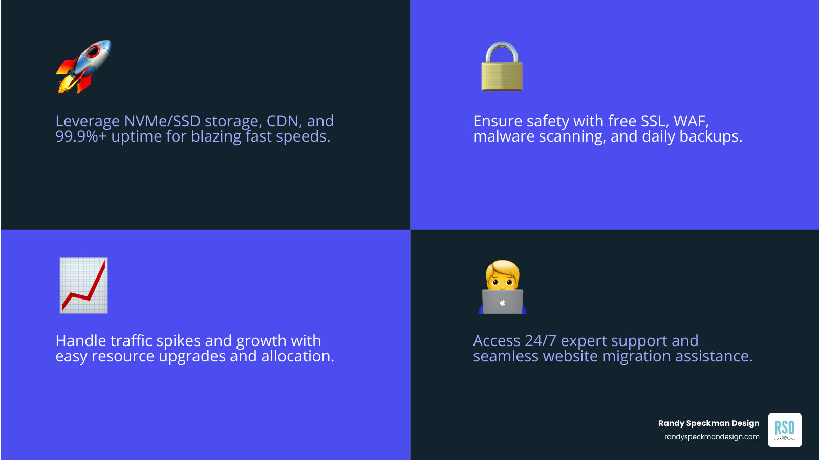 Infographic showing the 5 essential comparison points for business hosting: Performance (represented by a speedometer icon with 99.9% uptime), Security (shield icon with SSL certificate), Scalability (upward arrow with resource allocation), Support (headset icon with 24/7 badge), and Price (dollar sign with transparent pricing breakdown) - Business Hosting Services infographic 4_facts_emoji_blue