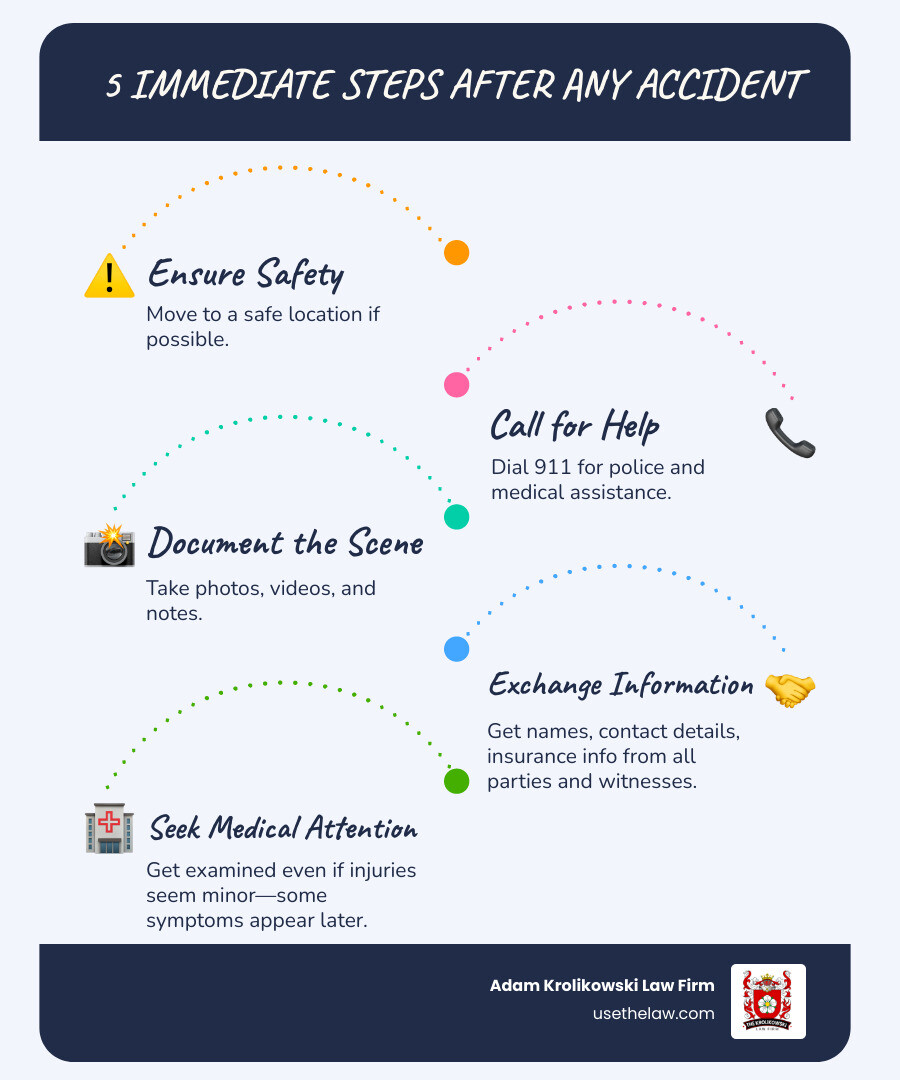 infographic showing 5 immediate steps after an accident - Accident victim legal help infographic infographic-line-5-steps-blues-accent_colors infographic showing 5 immediate steps after an accident - Accident victim legal help infographic infographic-line-5-steps-blues-accent_colors