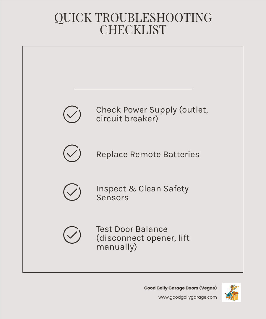Infographic showing the main components of a garage door opener system: motor unit mounted on ceiling, metal rail extending to door, trolley carriage that moves along along rail, safety photo-eye sensors on each side of door frame at ground level, wall-mounted control panel with buttons, and handheld remote control. Each component is labeled with its function in the system. - garage door opener repair troubleshooting north las vegas nv infographic checklist-light-beige