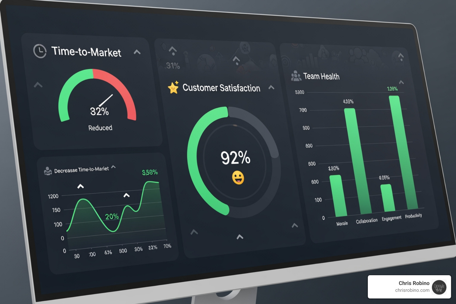 A vibrant dashboard showing key performance indicators (KPIs) such as time-to-market, customer satisfaction, and team health, with upward trending graphs and positive metrics - business agility consulting
