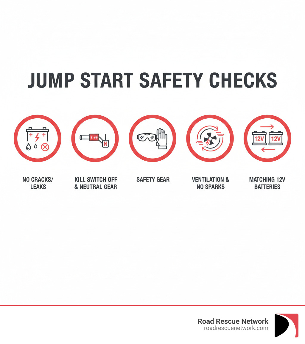 infographic showing 5 essential safety checks before jump starting: 1) Check battery for cracks or leaks, 2) Verify kill switch is off and bike is in neutral, 3) Put on safety glasses and gloves, 4) Ensure good ventilation away from sparks, 5) Confirm both batteries are 12-volt systems - jump start bike infographic 