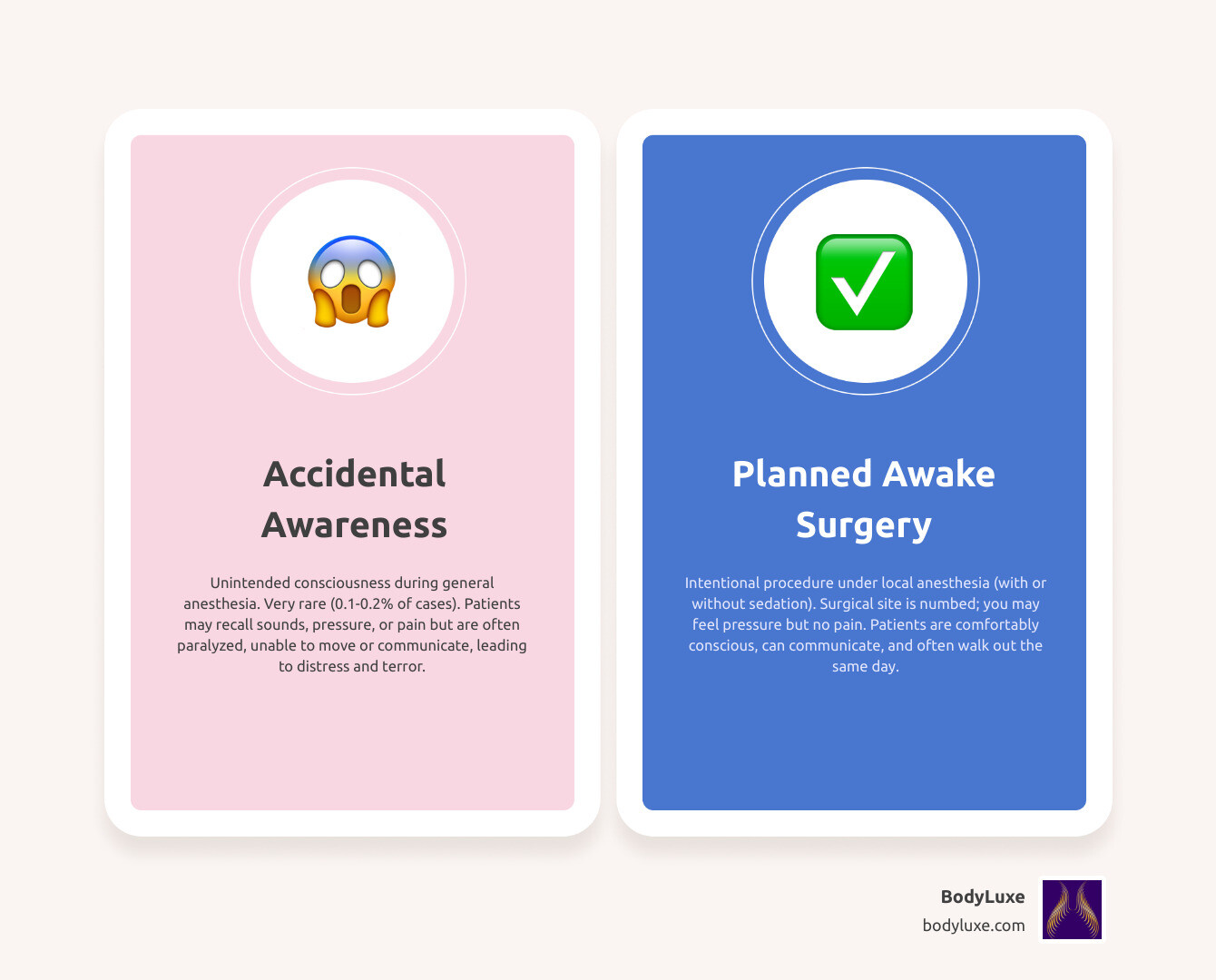 infographic comparing accidental anesthesia awareness versus planned awake surgery - awake in surgery infographic comparison-2-items-casual
