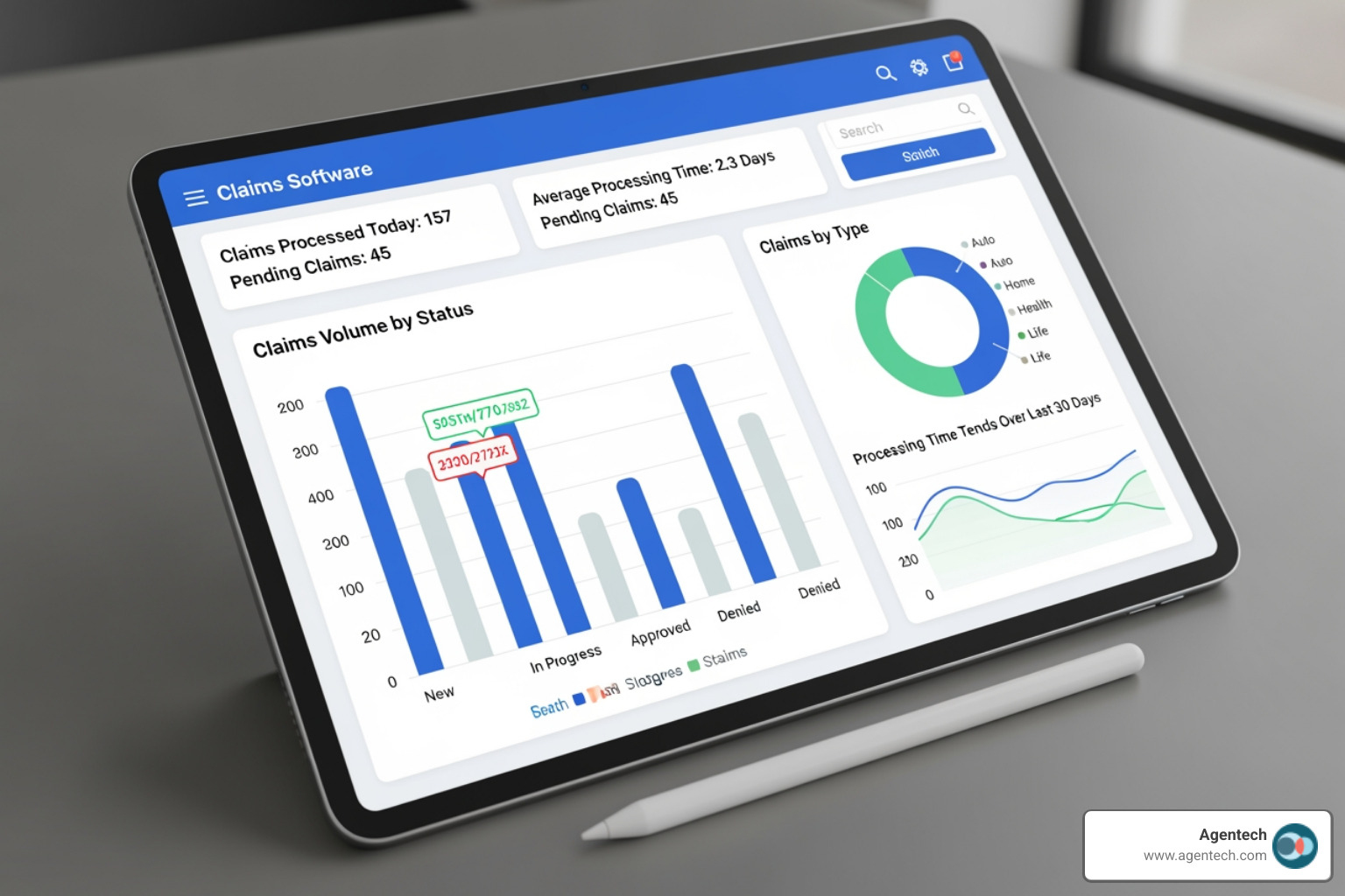 a clean, modern claims software dashboard on a tablet, showing key metrics for a TPA - Faster claims resolution tools