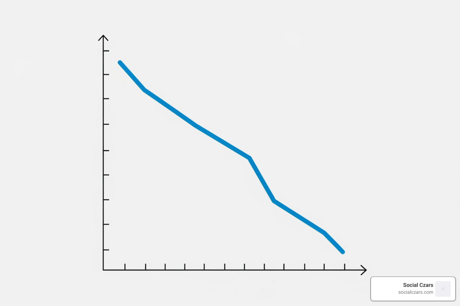 graph showing click-through rate drop-off - remove negative search