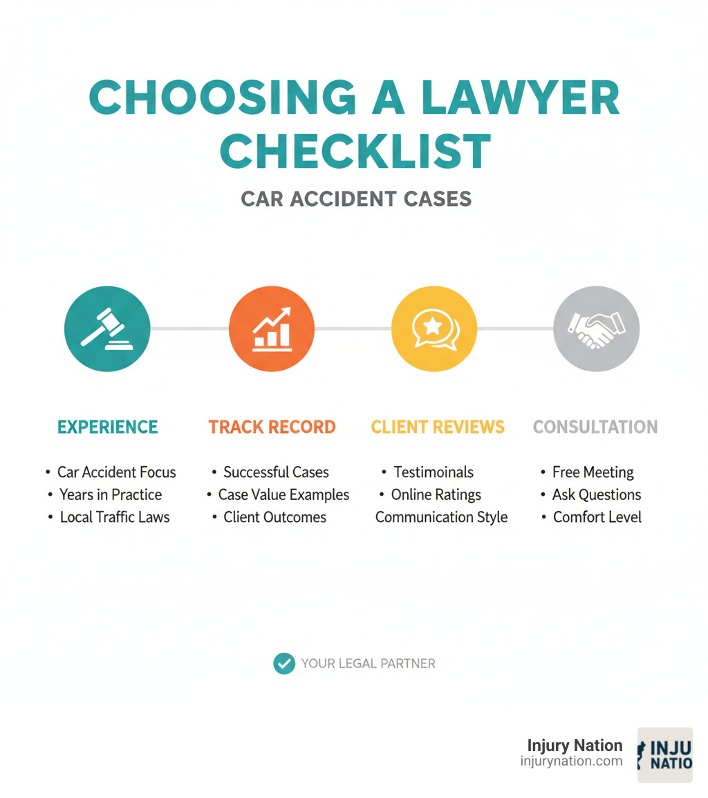 infographic checklist for choosing a lawyer - which injury law firms near me handle car accident cases infographic 
