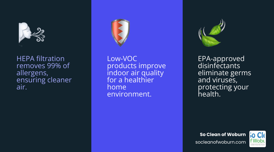 infographic showing health benefits of professional cleaning including 99% allergen removal with HEPA filtration, elimination of germs and viruses with EPA-approved disinfectants, improved indoor air quality with low-VOC products, reduced stress and mental clarity, and protection for families with children and pets - cleaning services somerville ma infographic 3_facts_emoji_blue