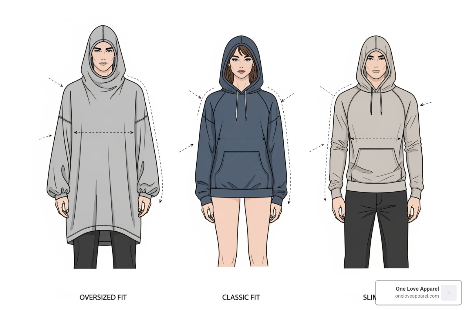 illustration of different hoodie fits - 100 cotton zip up hoodie