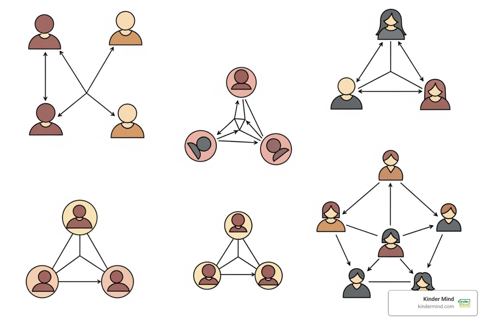 A diagram showing different polyamorous relationship structures, such as V, triad, and parallel polyamory - Long distance polyamory