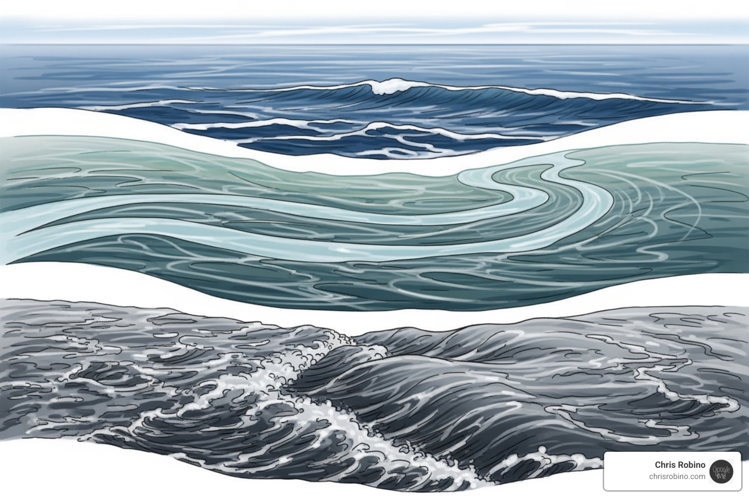 three horizons model with distinct zones for core, adjacent, and transformational innovation - Business innovation strategy