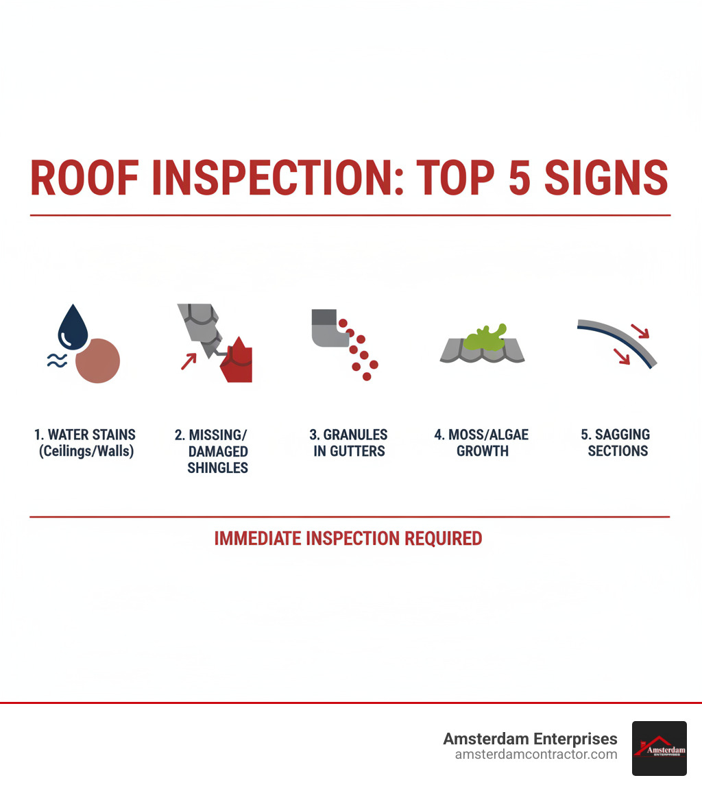 Infographic detailing the top 5 signs your roof needs an immediate inspection, including water stains, missing shingles, granules in gutters, moss growth, and sagging. - roof inspection arlington heights infographic 