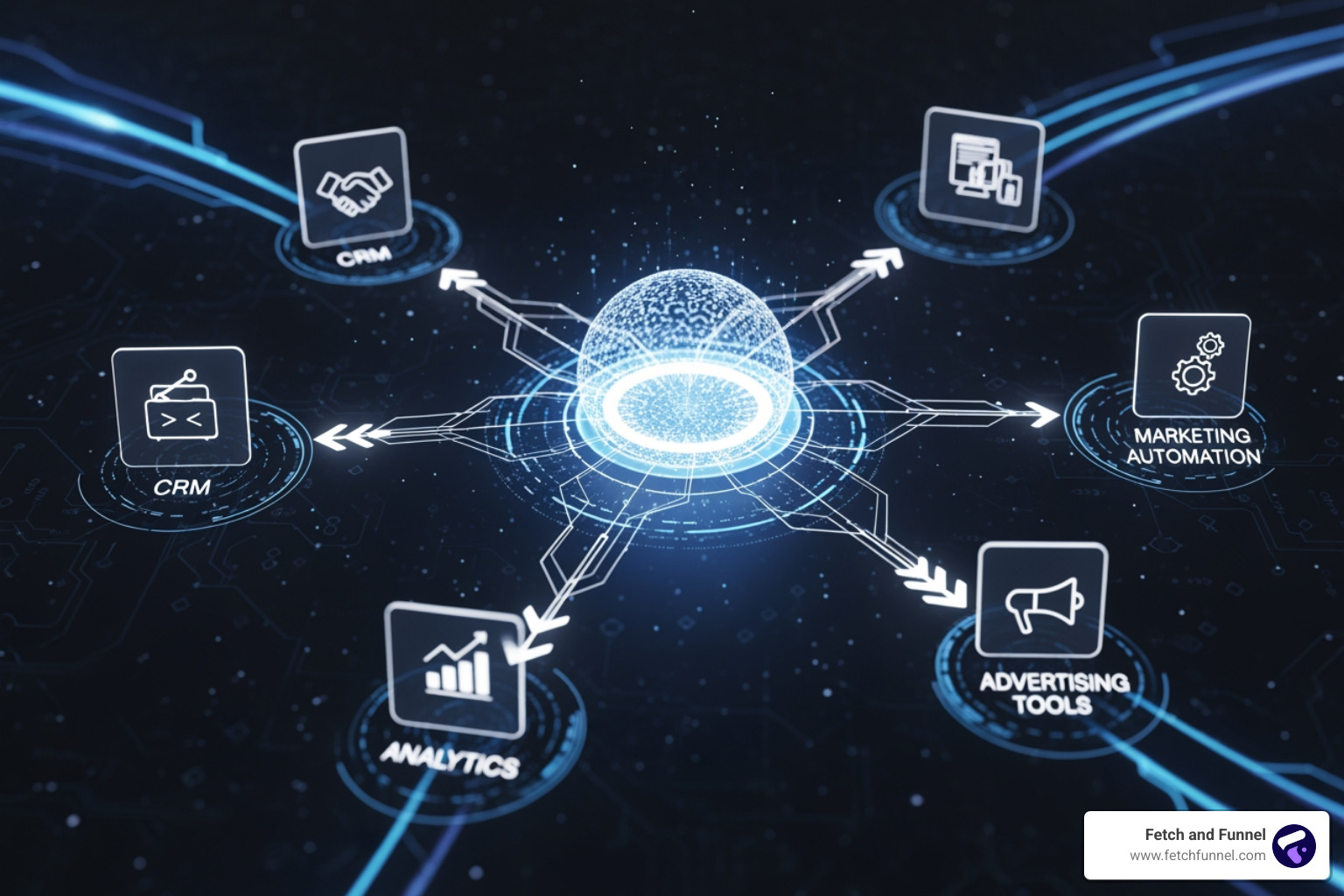 Sample Martech stack integration - companies offering complete b2b full-funnel marketing solutions Sample Martech stack integration - companies offering complete b2b full-funnel marketing solutions