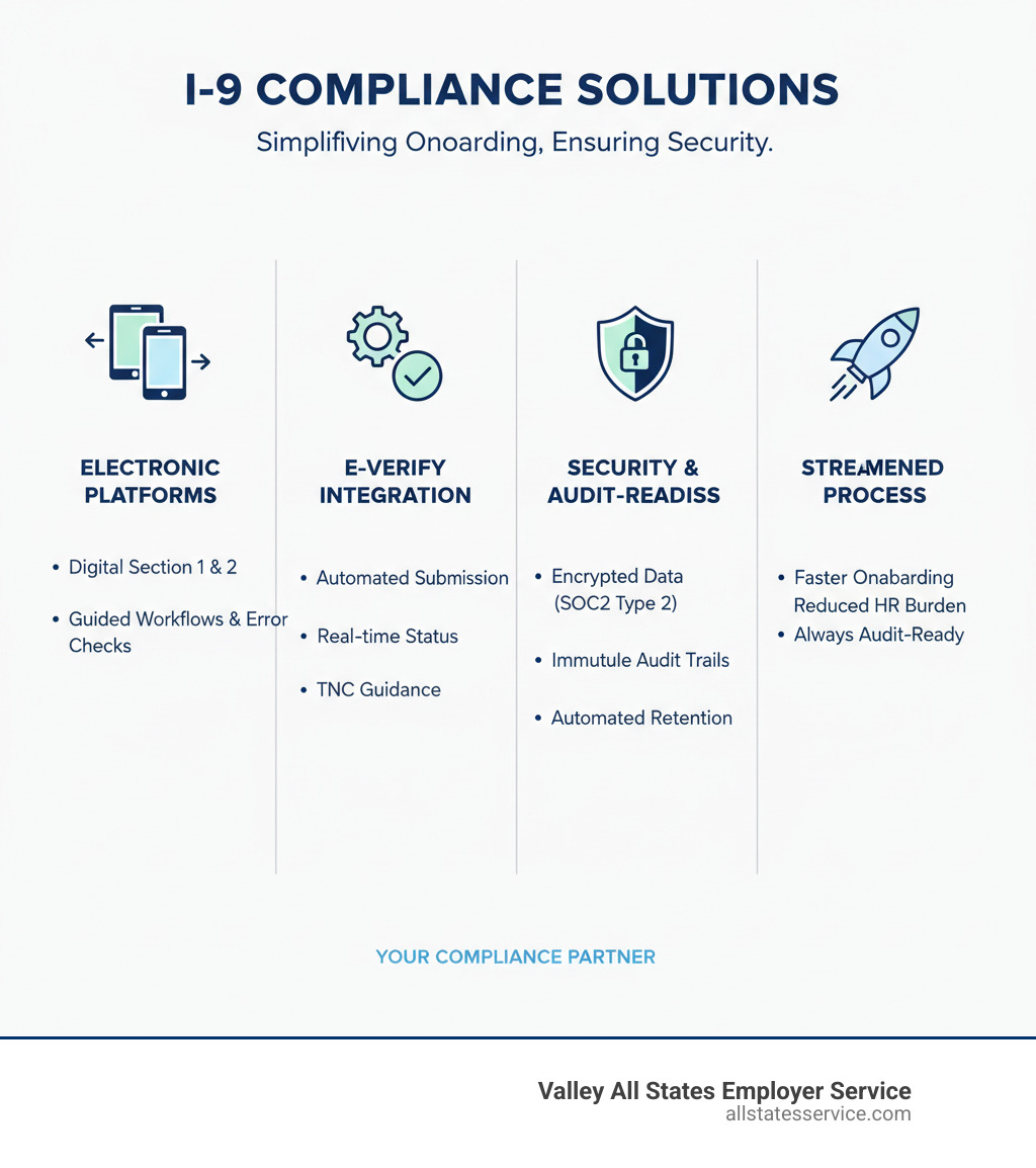 I-9 Compliance Solutions - I-9 compliance solutions infographic I-9 Compliance Solutions - I-9 compliance solutions infographic