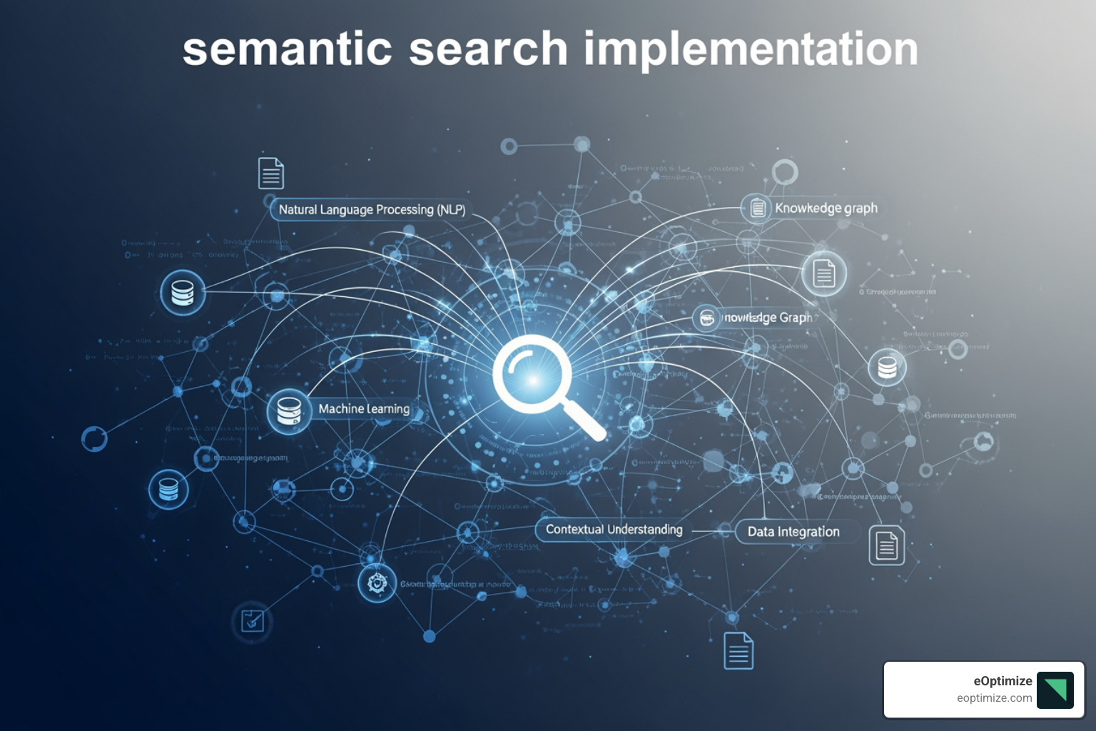 Diagram showing text input going into an NLP model, which outputs numerical vector embeddings. These embeddings are then stored in a vector database. A user query goes through the same NLP model to create a query embedding, which is then used to perform a similarity search in the vector database to retrieve relevant document embeddings. - semantic search implementation
