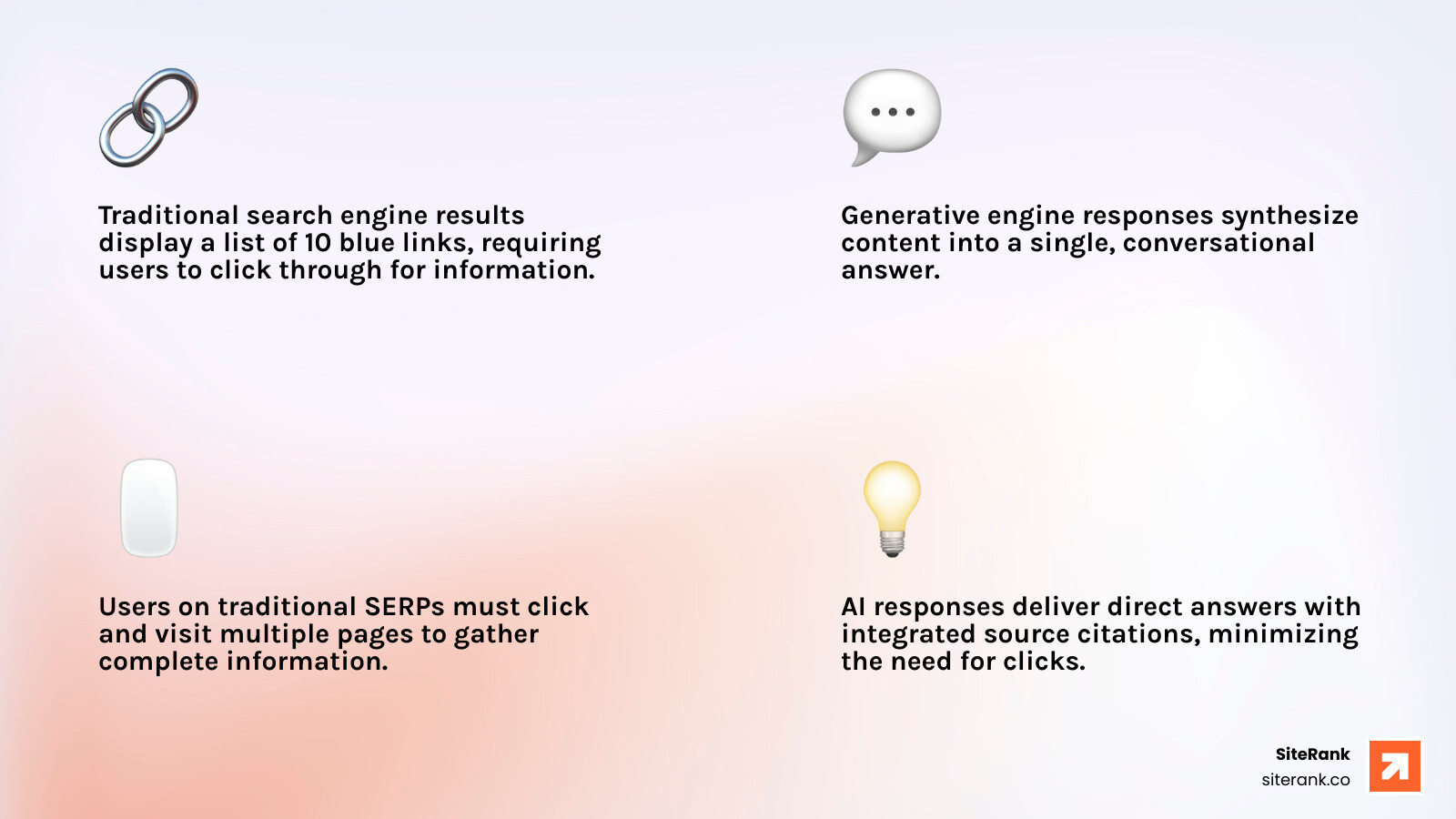 Infographic showing the difference between traditional search engine results page with 10 blue links and a generative engine response that synthesizes information from multiple sources into a single conversational answer with citations - Generative Engine Optimization infographic 4_facts_emoji_light-gradient Infographic showing the difference between traditional search engine results page with 10 blue links and a generative engine response that synthesizes information from multiple sources into a single conversational answer with citations - Generative Engine Optimization infographic 4_facts_emoji_light-gradient