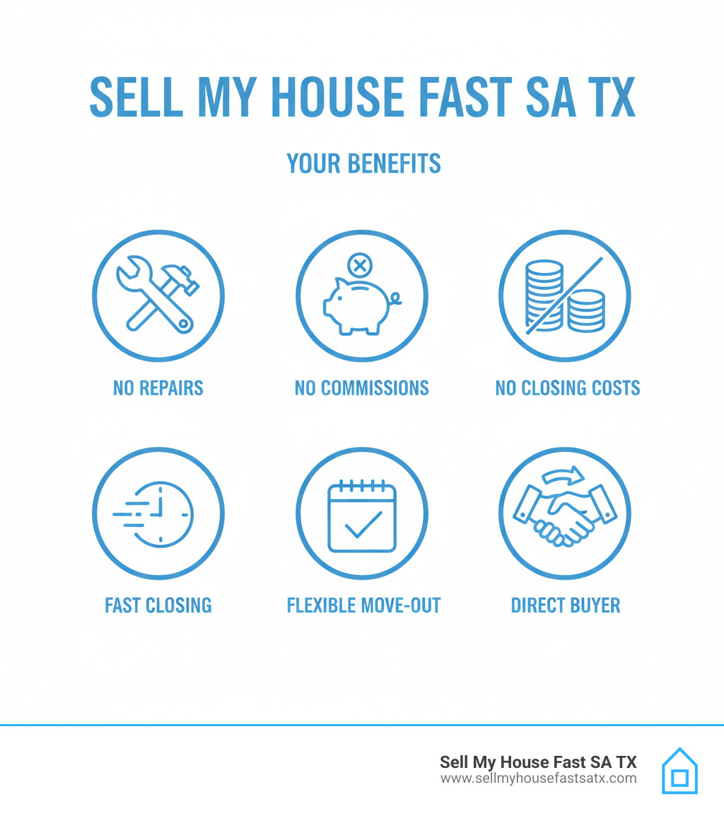 Infographic showing the benefits of selling to Sell My House Fast SA TX - houses in san antonio infographic 