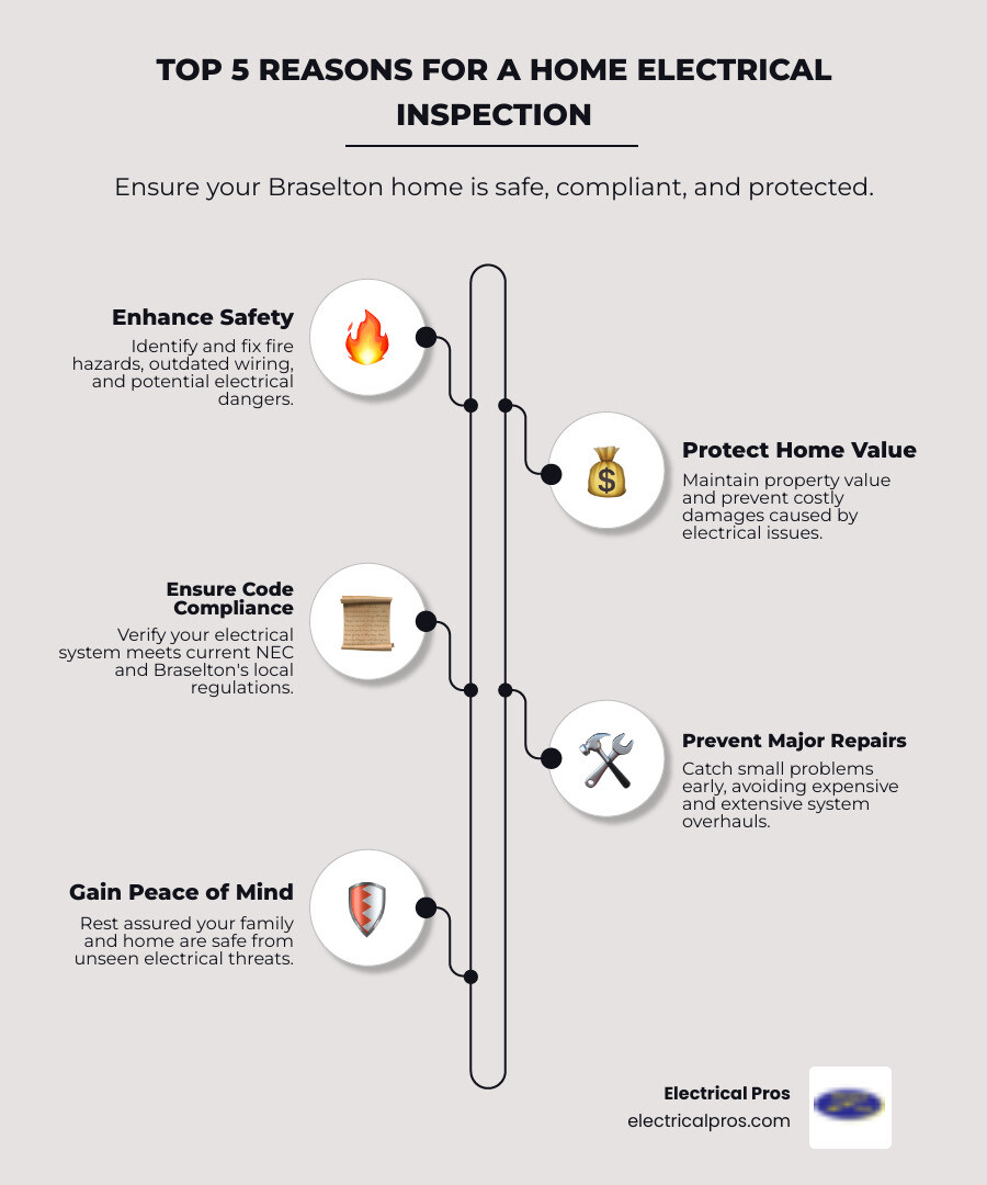 Infographic explaining the top 5 reasons for a home electrical inspection, including safety, home value, and code compliance. - home electrical inspections in braselton, ga infographic infographic-line-5-steps-elegant_beige Infographic explaining the top 5 reasons for a home electrical inspection, including safety, home value, and code compliance. - home electrical inspections in braselton, ga infographic infographic-line-5-steps-elegant_beige