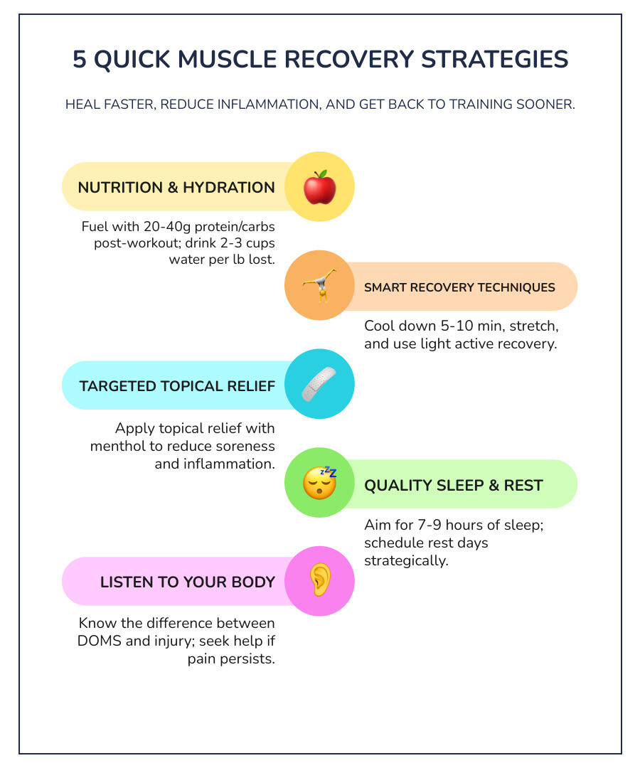 infographic showing 5 key recovery strategies in circular format: 1. Nutrition & Hydration with icons of protein shake and water bottle, 2. Smart Recovery Techniques with foam roller icon, 3. Targeted Topical Relief with cream tube icon, 4. Quality Sleep & Rest with bed icon, 5. Listen to Your Body with ear icon, all connected by arrows showing the recovery cycle - quick muscle recovery infographic infographic-line-5-steps-colors