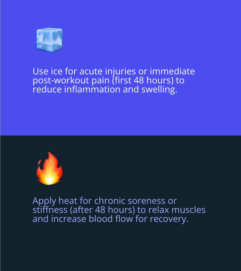 Infographic comparing when to use ice versus heat for pain - help for sore muscles infographic 2_facts_emoji_blue