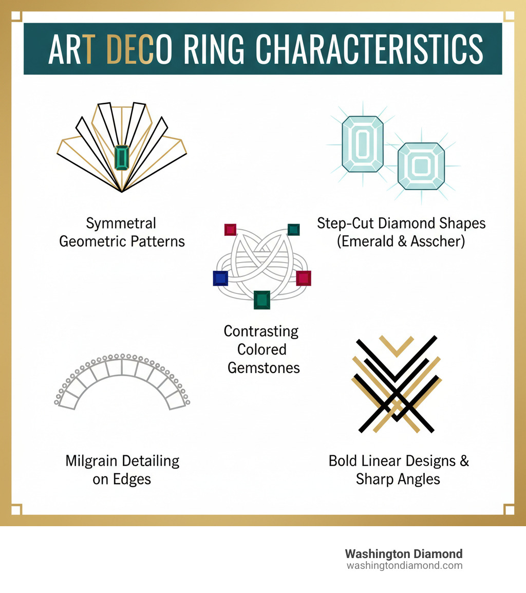 Infographic showing Art Deco ring characteristics: symmetrical geometric patterns, step-cut diamond shapes including Emerald and Asscher cuts, contrasting colored gemstones in platinum or white gold settings, milgrain detailing on edges, and bold linear designs with sharp angles - Art deco engagement rings infographic Infographic showing Art Deco ring characteristics: symmetrical geometric patterns, step-cut diamond shapes including Emerald and Asscher cuts, contrasting colored gemstones in platinum or white gold settings, milgrain detailing on edges, and bold linear designs with sharp angles - Art deco engagement rings infographic