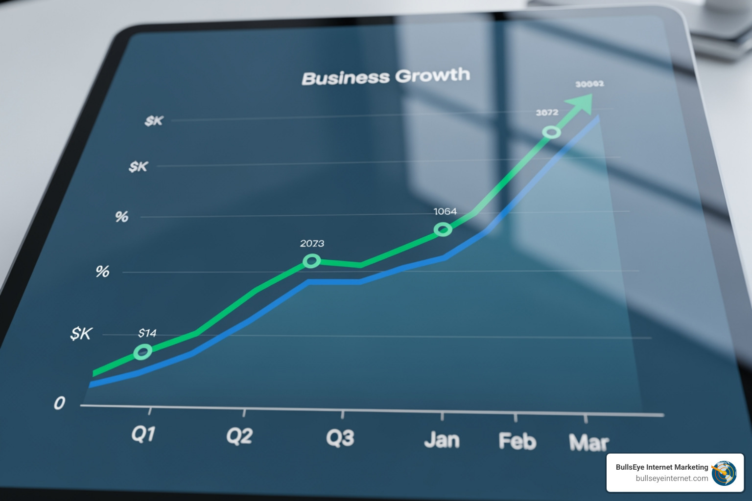graph showing business growth - pay per lead generation companies graph showing business growth - pay per lead generation companies