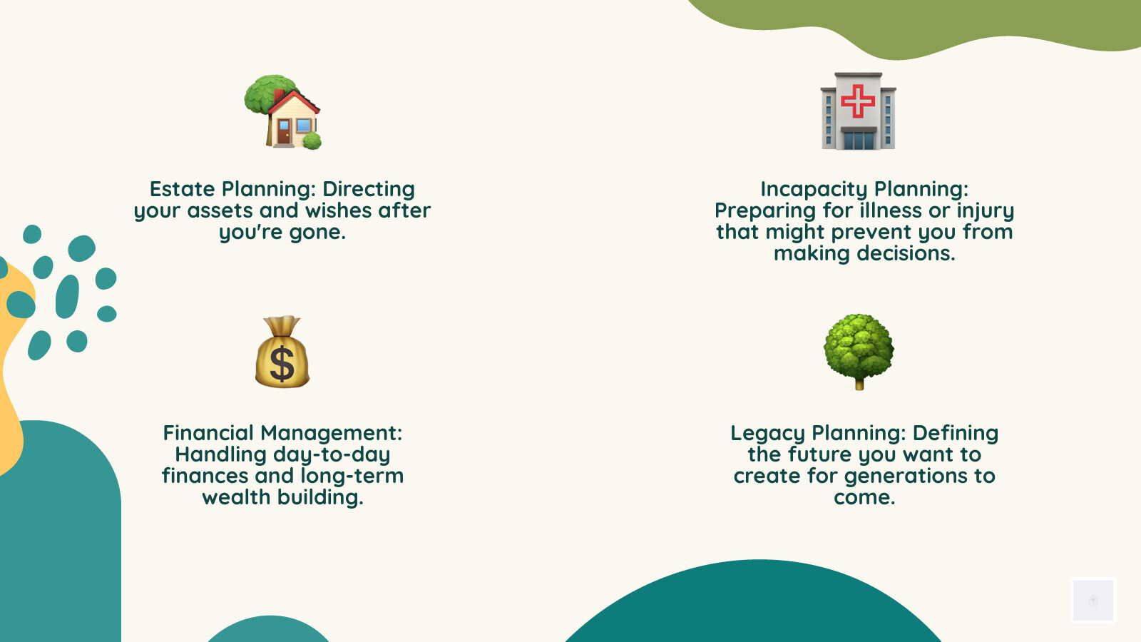bb7fdff704d333221376cefca8bf7d98ec9947ba Infographic showing four pillars of personal planning: Estate Planning, Incapacity Planning, Financial Management, and Legacy Planning, with brief descriptions under each. - financial and legal guidance infographic 4_facts_emoji_nature